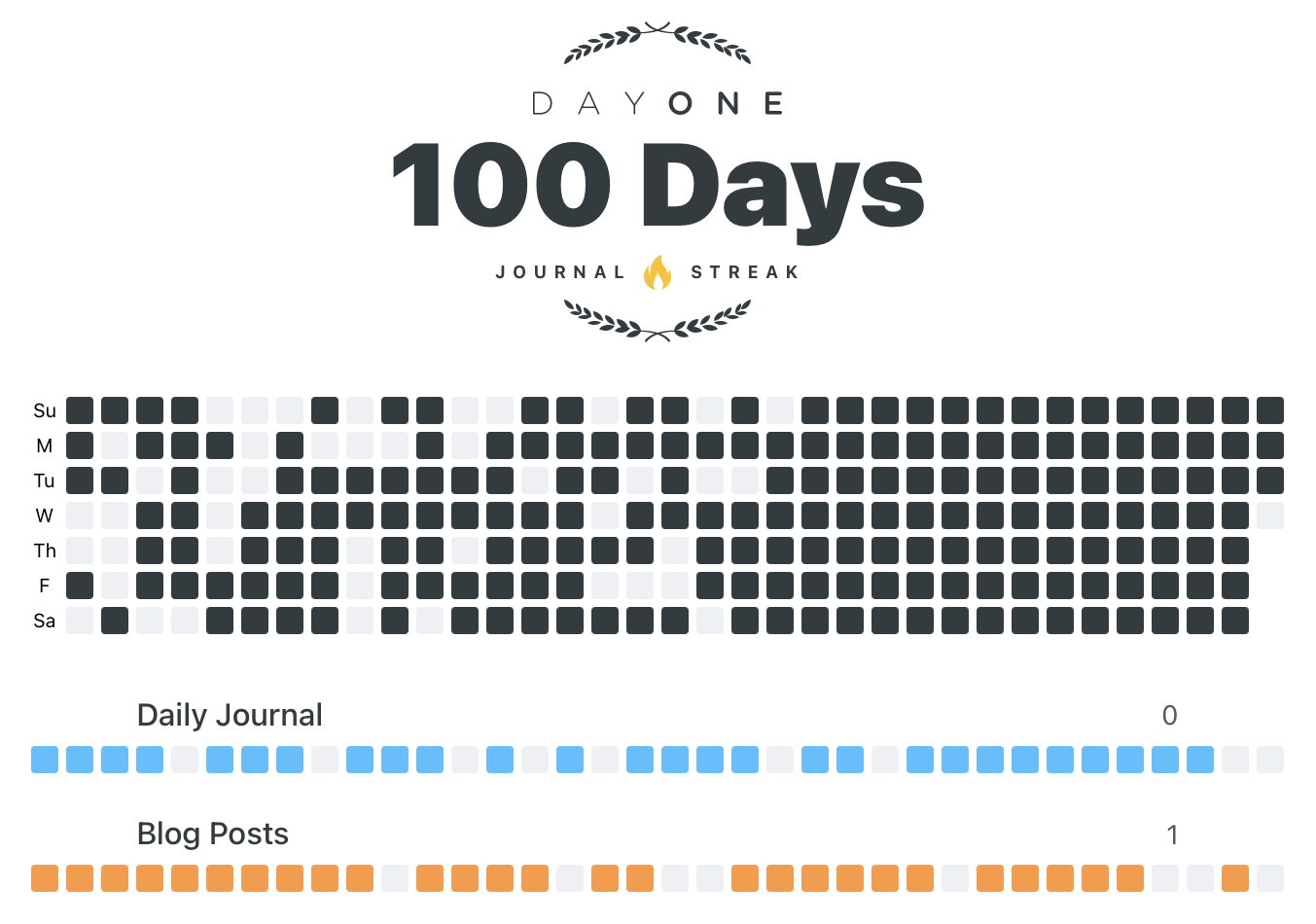 100 day Day One streak
